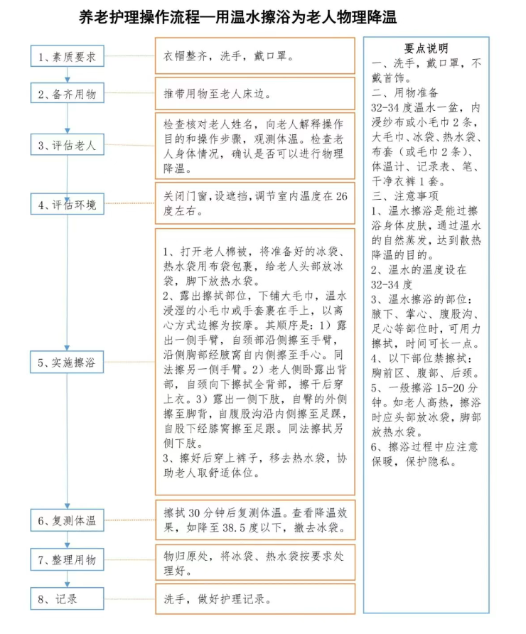 健康管理